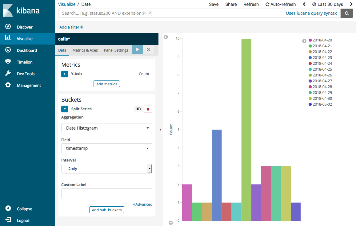 Exemplo de configuração para um gráfico de barras verticais do Dashboards.