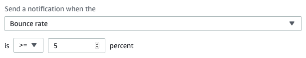 Um exemplo de alarme de taxa de rejeição de e-mail em cinco por cento.