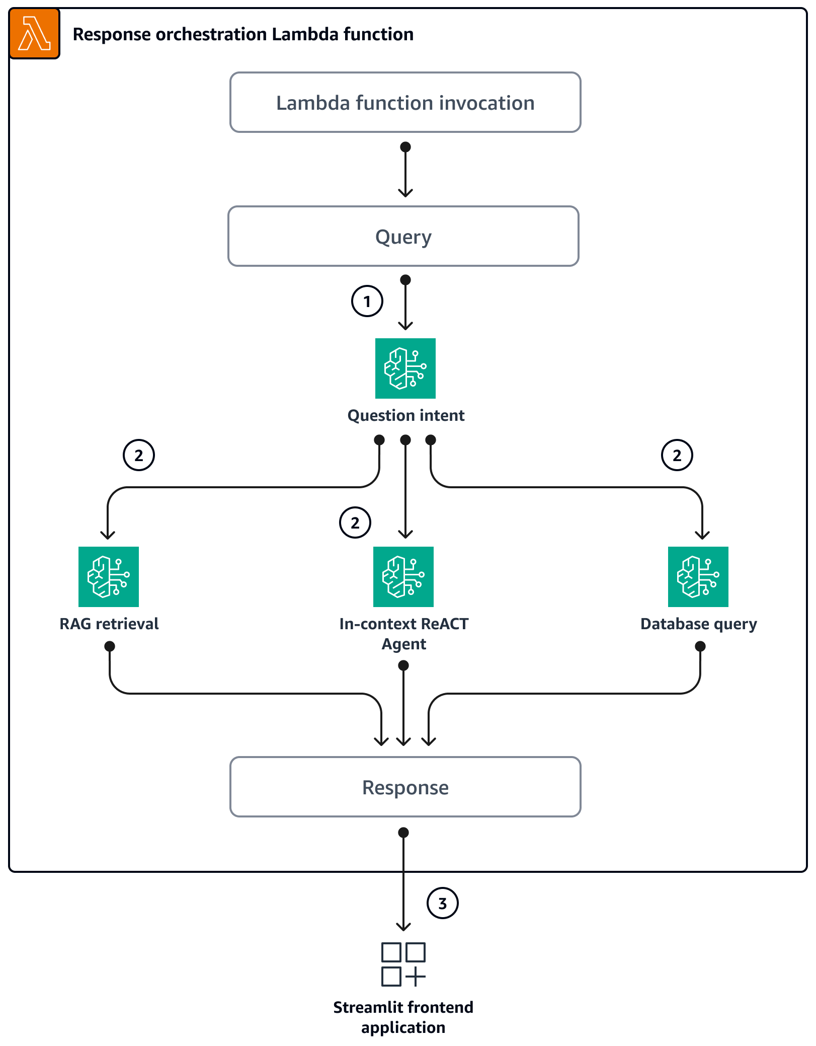 Diagrama de arquitetura.