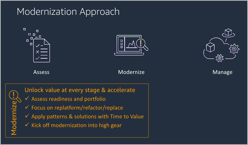 Phases of the application modernization process