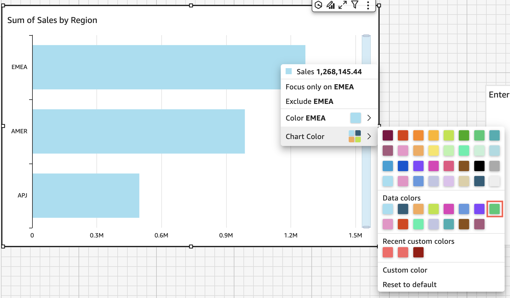 Bar chart showing sales by region with EMEA having the highest sales of 1,268,145.44.