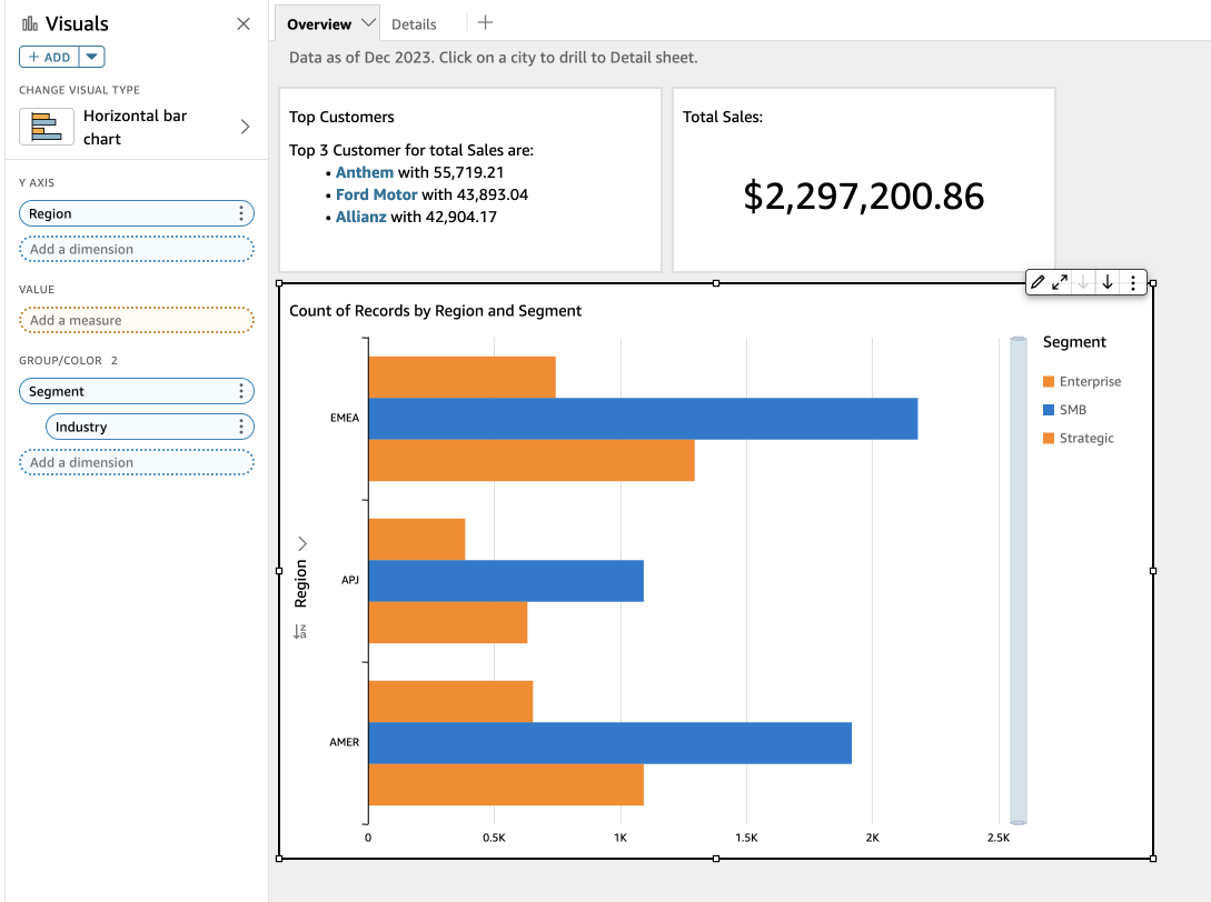 Horizontal bar chart showing count of records by region and segment for EMEA, APJ, and AMER.