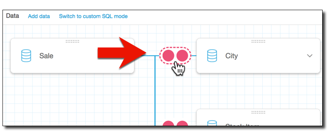 Database icon labeled "Sale" connected to another icon with red dots indicating configuration needed.