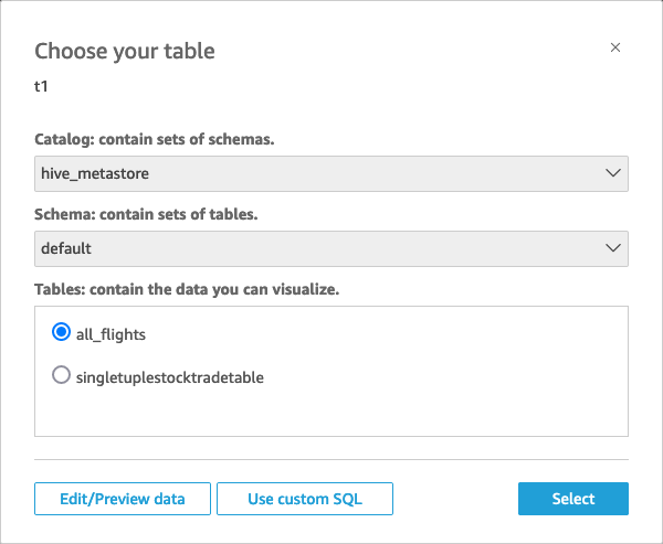 Uma imagem de uma tela intitulada Escolha sua tabela. São mostrados os campos descritos nesta seção. Há dois botões no canto inferior esquerdo: um para editar e visualizar os dados e outro para usar o SQL personalizado. O botão azul para selecionar a tabela, no canto inferior direito, pode ser ativado pressionando ENTER.