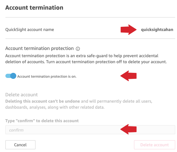 Account termination page showing QuickSight account name and protection settings.