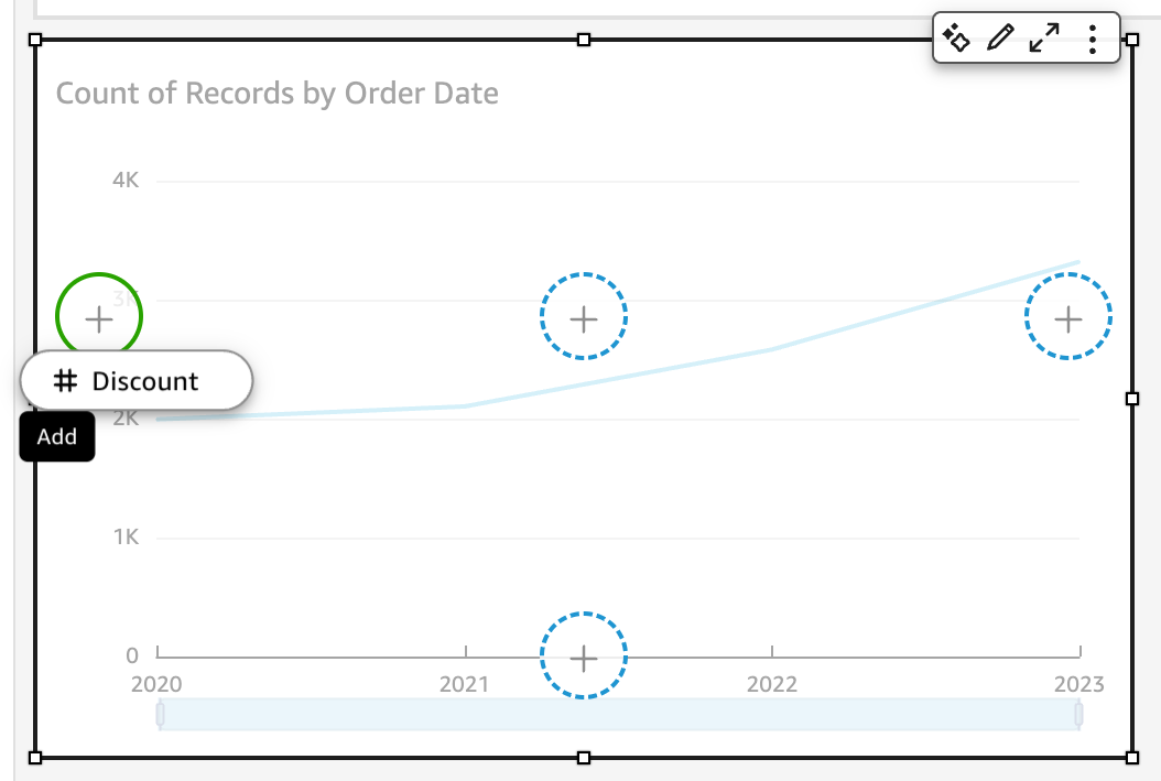 Line chart showing count of records by order date from 2020 to 2023, with a rising trend.