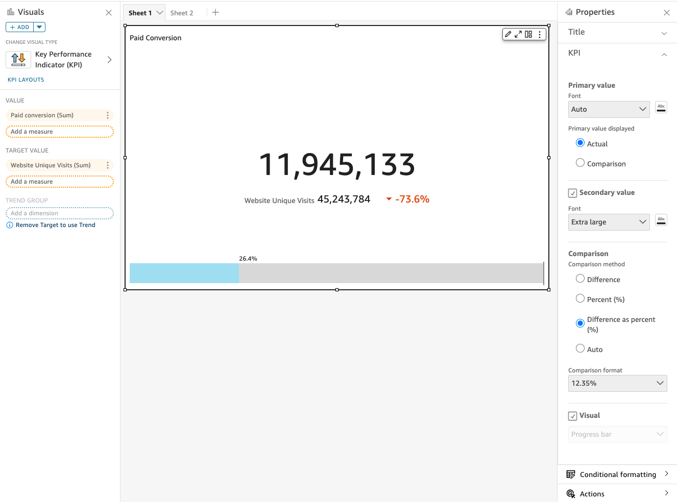 Key Performance Indicator (KPI) visual showing paid conversion and website unique visits data.