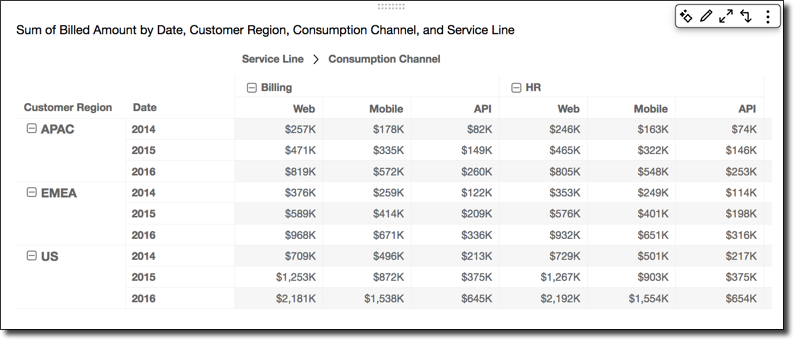 Data table showing billed amounts by region, year, and consumption channel for HR and Billing services.