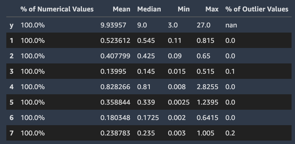 Os dados do Autopilot relatam estatísticas em colunas com valores numéricos.