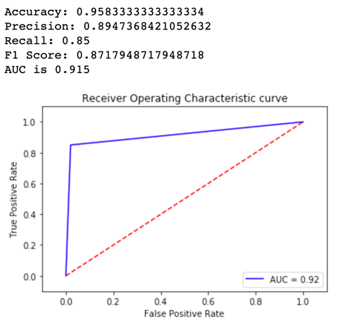 Exemplo de curva característica de operação do receptor paraVariant2.