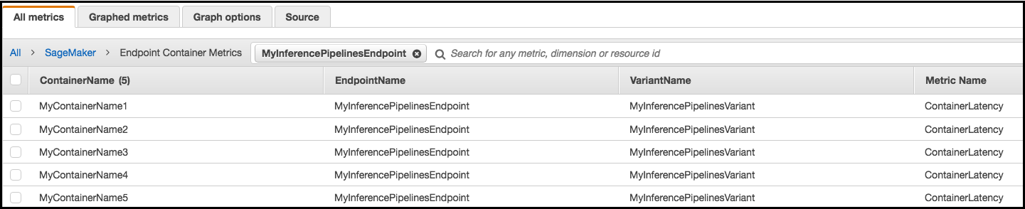 As métricas de latência para um endpoint.