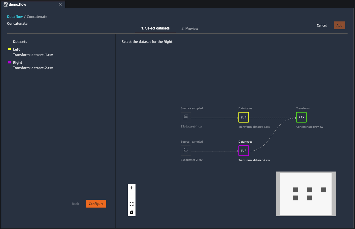 Exemplo de fluxo de conjunto de dados concatenado na seção de fluxo de dados no console do Data Wrangler.