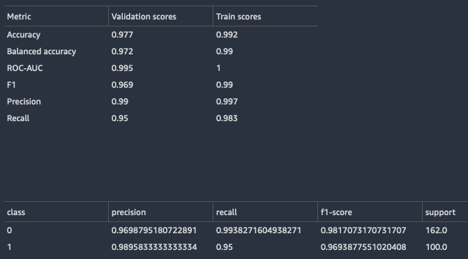 Exemplo de resumo do modelo de classificação.