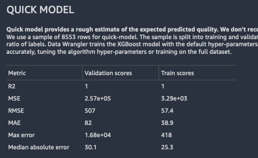 Exemplo das saídas rápidas do modelo para um problema de regressão.