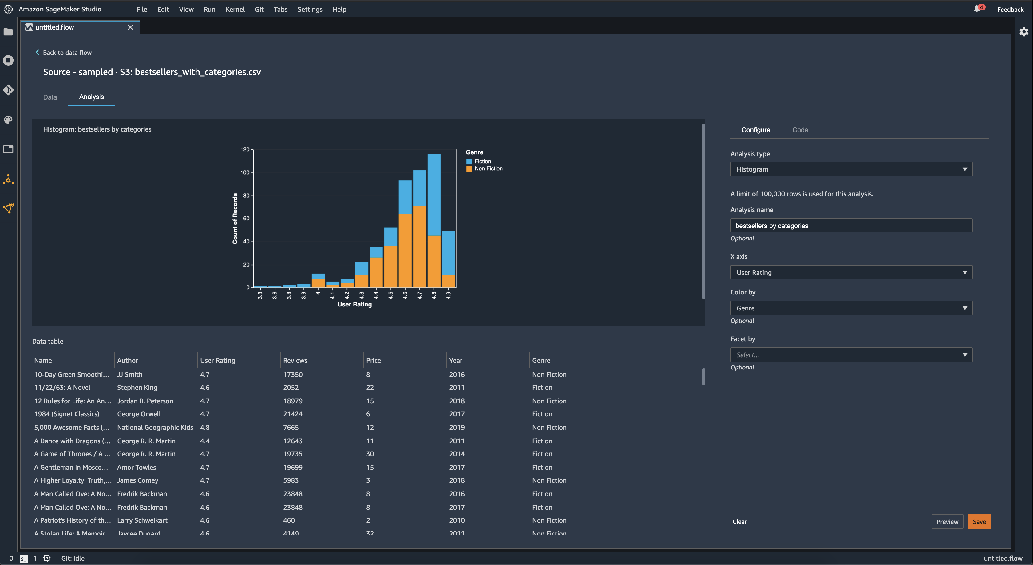 Exemplo de gráfico de histograma no console do Data Wrangler.