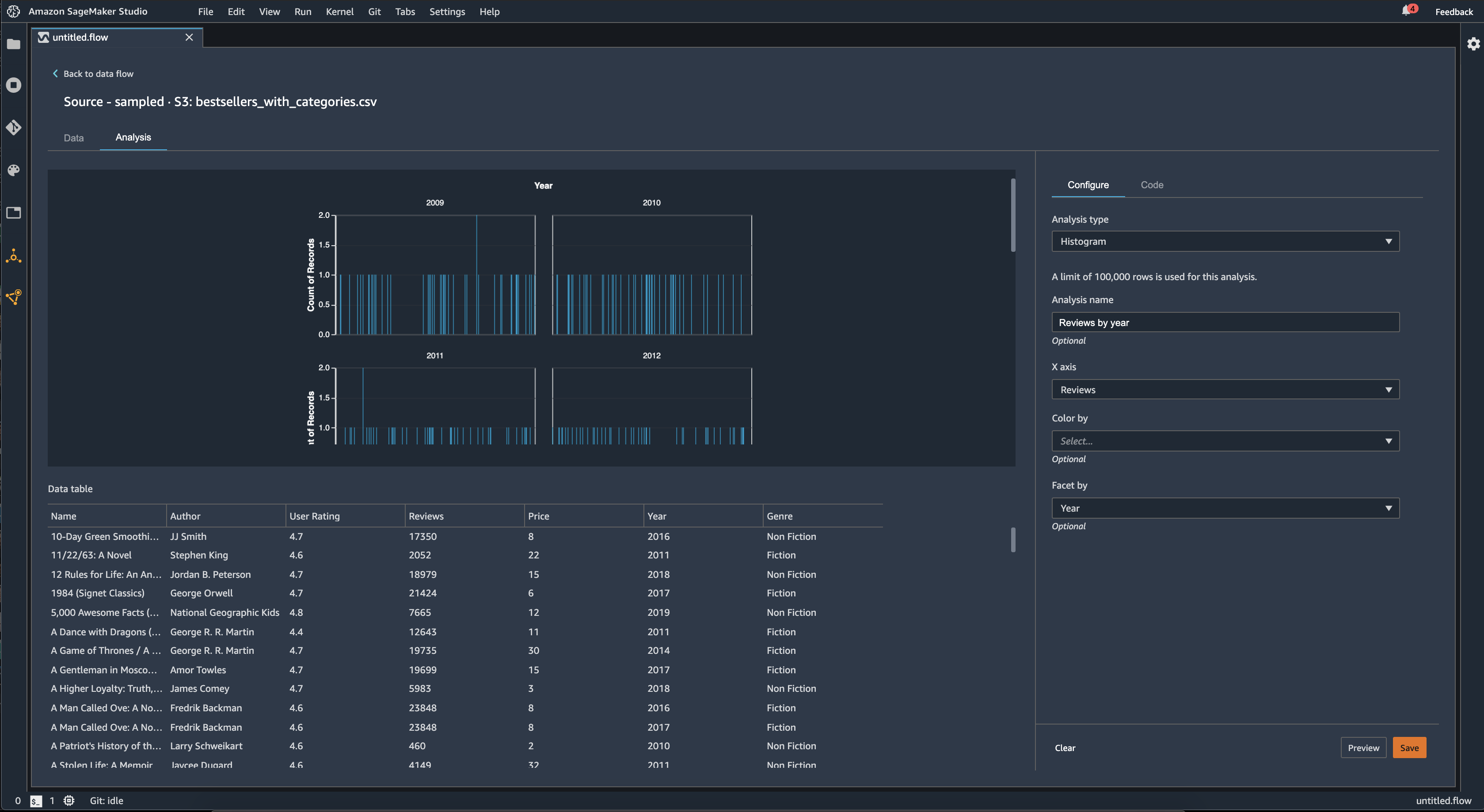 Exemplos de histogramas no console do Data Wrangler.