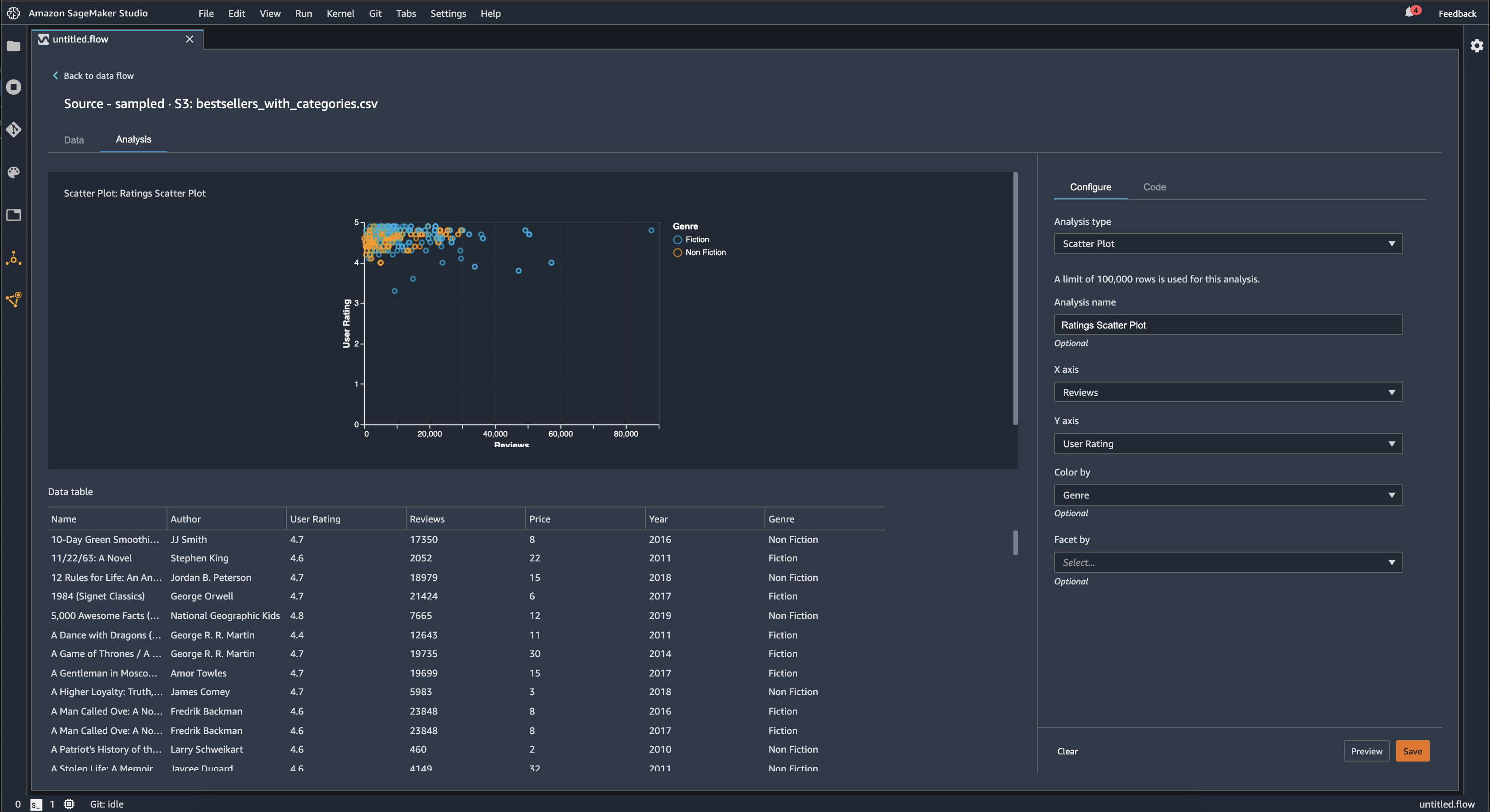 Exemplo de gráfico de dispersão no console do Data Wrangler.