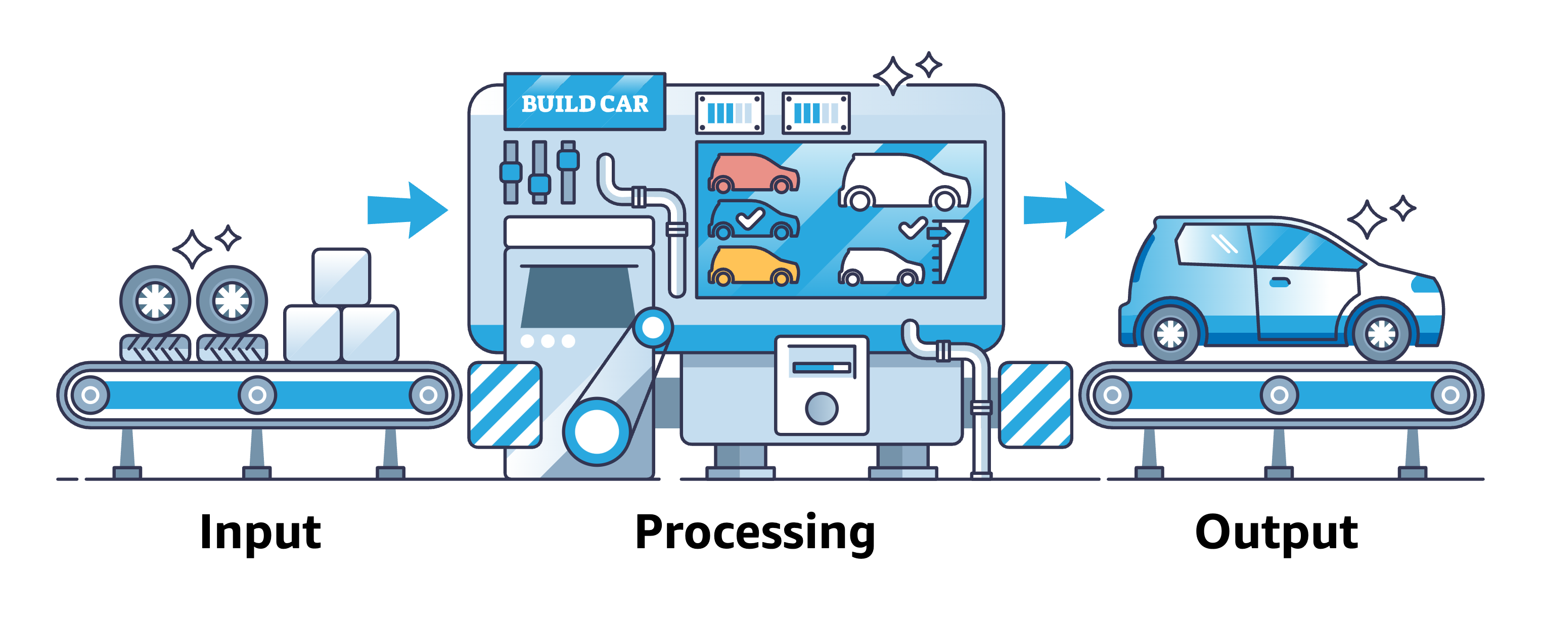 Processar entrada externa