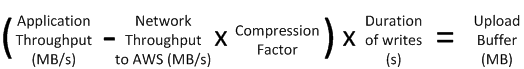 uma fórmula de buffer de upload baseada na compressão do throughput da aplicação da rede e na duração da gravação.