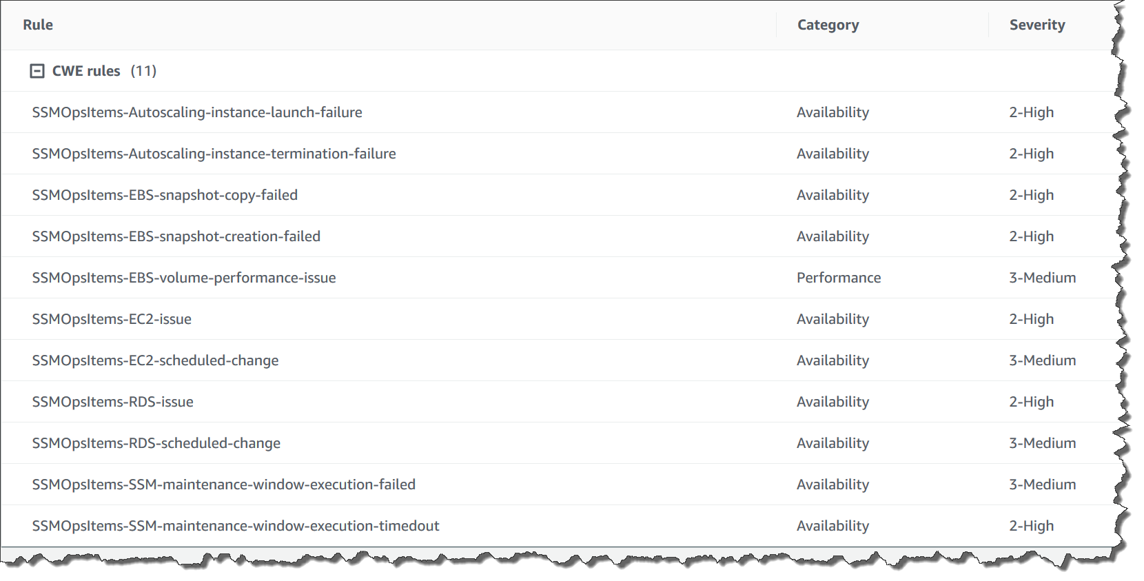 Regras padrão para criar OpsItems no Systems Manager Explorer