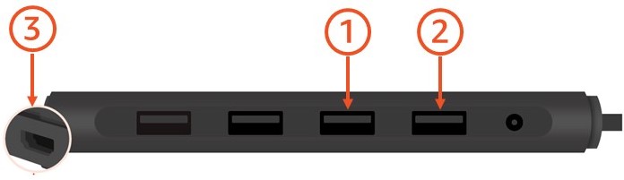 Power strip with three USB ports and a circular power input labeled with numbered arrows.