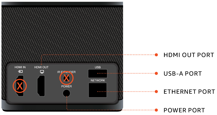 Device rear panel showing HDMI, USB, network, and power ports with labeled connections.