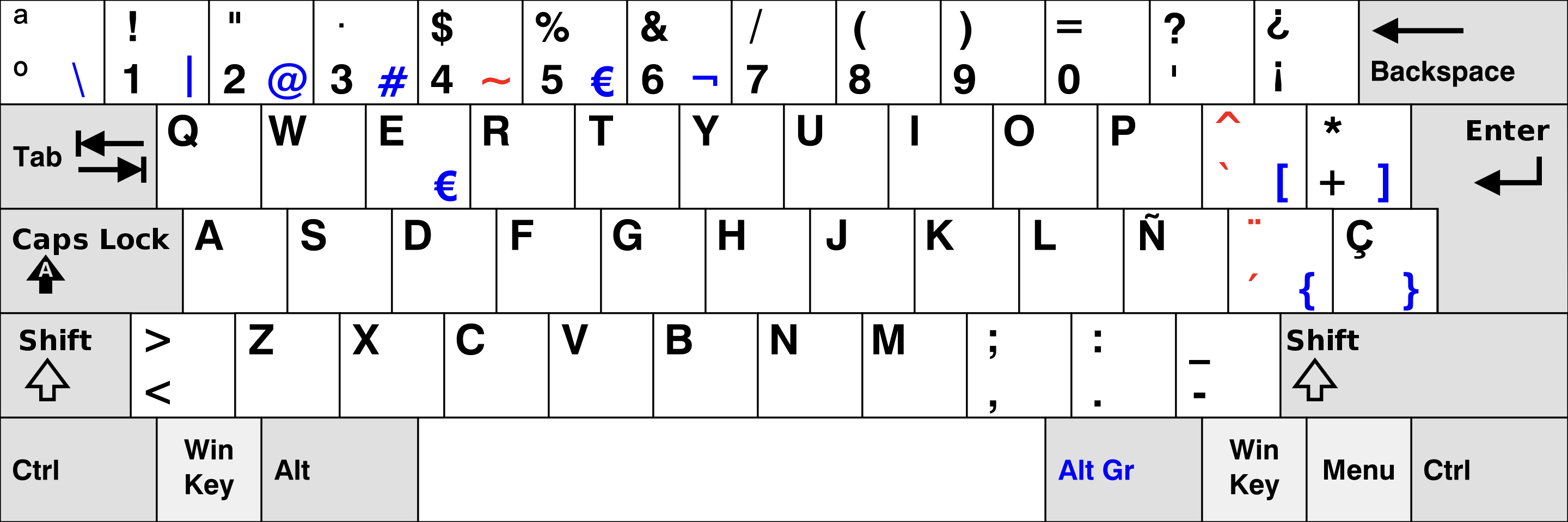 Keyboard layout with Spanish characters and symbols, including Ñ and € keys.