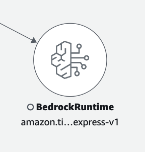 Amazon Bedrock 模型的图标。