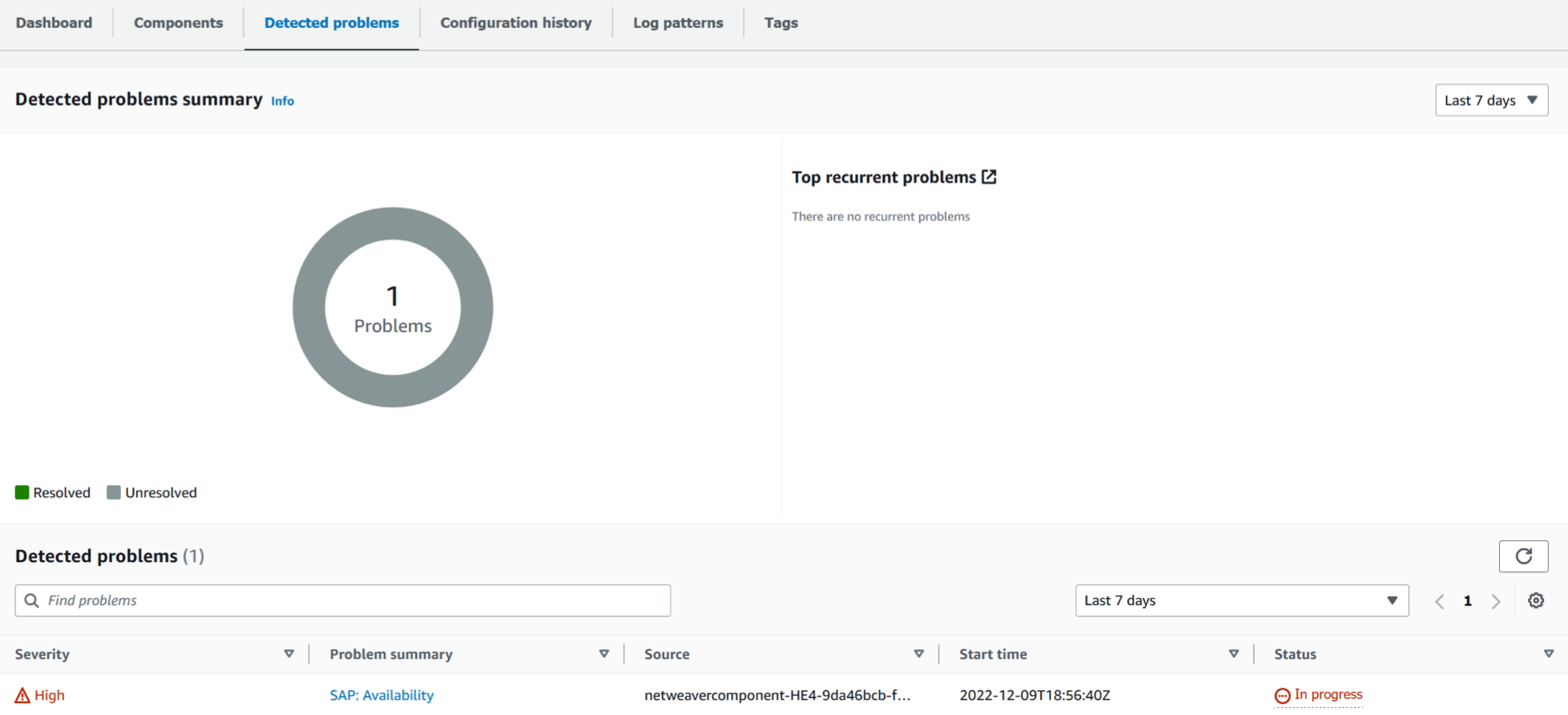 CloudWatch Application Insights 的 Detected problems（检测到的问题）控制面板，在 Problem summary（问题摘要）列的 Detected problems（检测到的问题）部分下提供了更多信息。