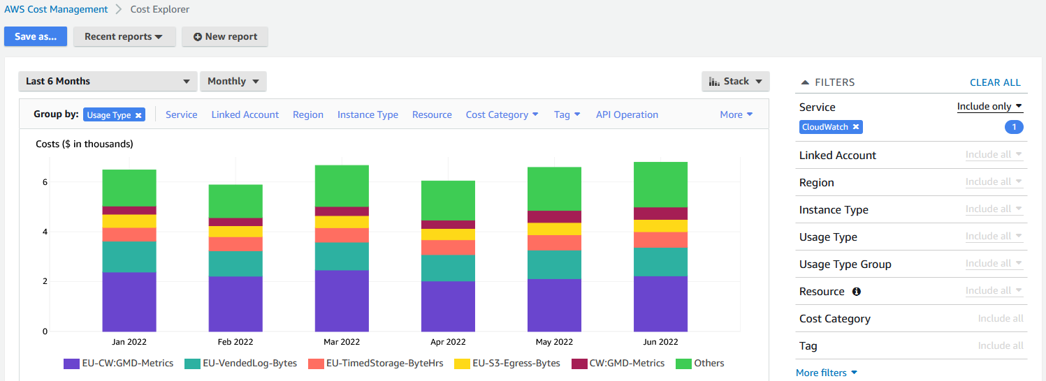 AWS Cost Explorer 界面的屏幕截图，以条形图格式显示使用类型成本。