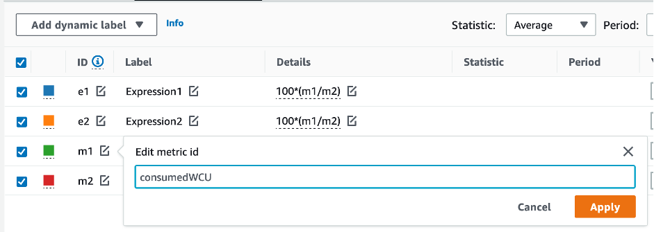 CloudWatch 控制台。ID 为 m1 的绘成图表的指标已重命名为 consumedWCU。