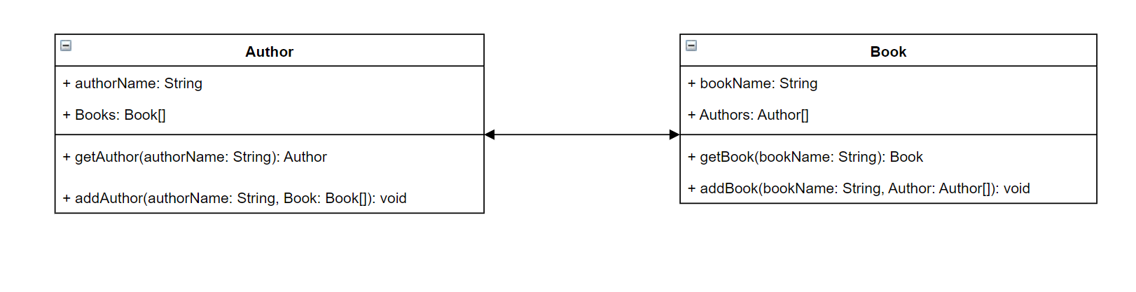 UML diagram showing Author and Book classes with attributes and methods, linked by association.