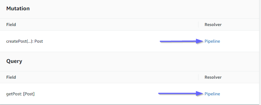 GraphQL API schema showing mutation and query fields with Pipeline resolvers.