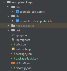 Project directory structure showing folders and files for an example CDK app.