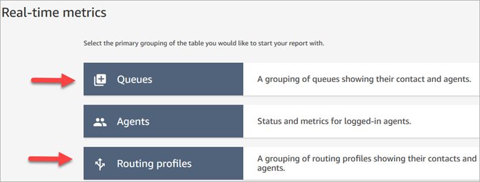 Real-time metrics interface with options for Queues and Routing profiles groupings.