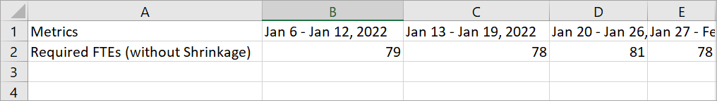 csv 文件，所需的 FTE（不包括裁员）的数据。