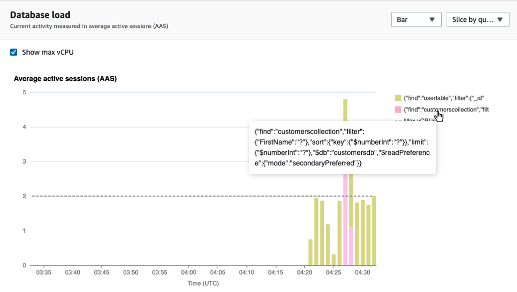 Graph showing database load with average active sessions over time, peaking around 5 AAS.