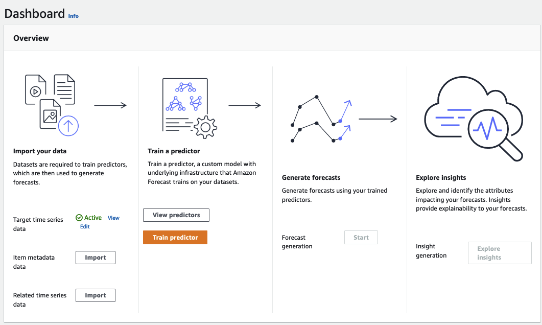 Dashboard overview showing steps: import data, train predictor, generate forecasts, explore insights.