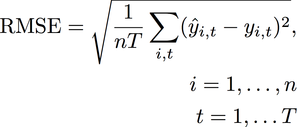 Mathematical formula for Root Mean Square Error (RMSE) with summation and square root.