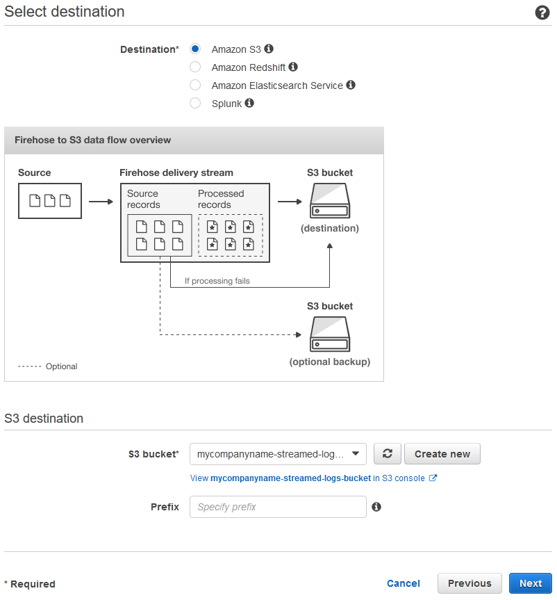 演示如何在创建 Kinesis Data Firehose 传输流时指定目标的屏幕截图。