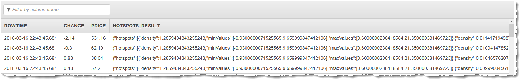 显示行时间、热点和 hotspot_results 的 SQL 代码的结果。