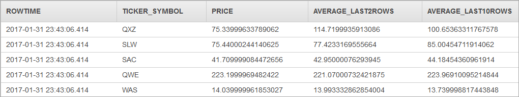 Table showing stock ticker symbols, prices, and average values for multiple rows.