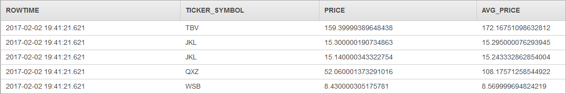 Table showing stock data with columns for timestamp, ticker symbol, price, and average price.