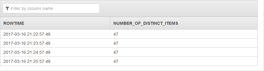 Table showing ROWTIME and NUMBER_OF_DISTINCT_ITEMS columns with four identical entries.