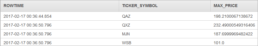 Table showing stock ticker symbols QAZ, QXZ, MJN, WSB with corresponding timestamps and maximum prices.