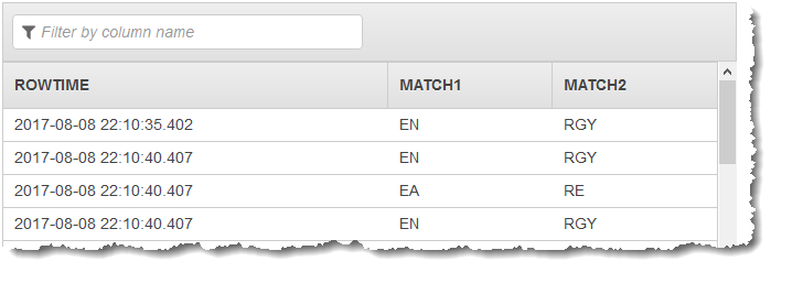 Table showing ROWTIME, MATCH1, and MATCH2 columns with sample data entries.