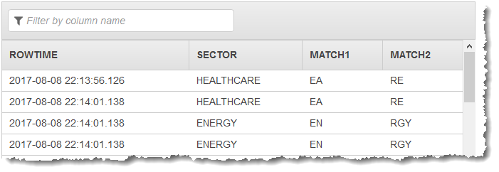 Table showing data entries for ROWTIME, SECTOR, MATCH1, and MATCH2 columns with healthcare and energy sectors.