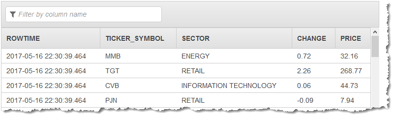 Table showing stock data with columns for time, ticker symbol, sector, change, and price.