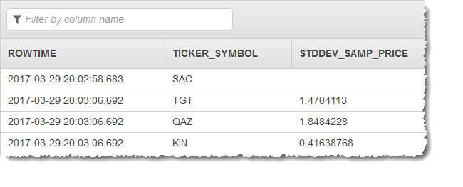 Table showing ROWTIME, TICKER_SYMBOL, and STDDEV_SAMP_PRICE columns with sample data.