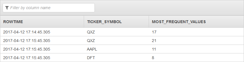 Table showing data stream with columns for timestamp, ticker symbol, and frequency values.